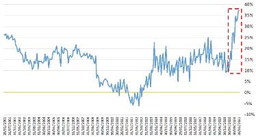 grafico n1